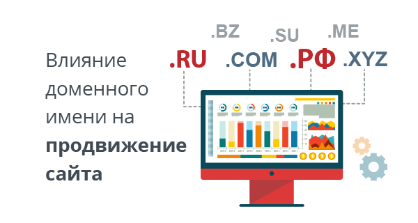 Влияние доменного имени на продвижение сайта